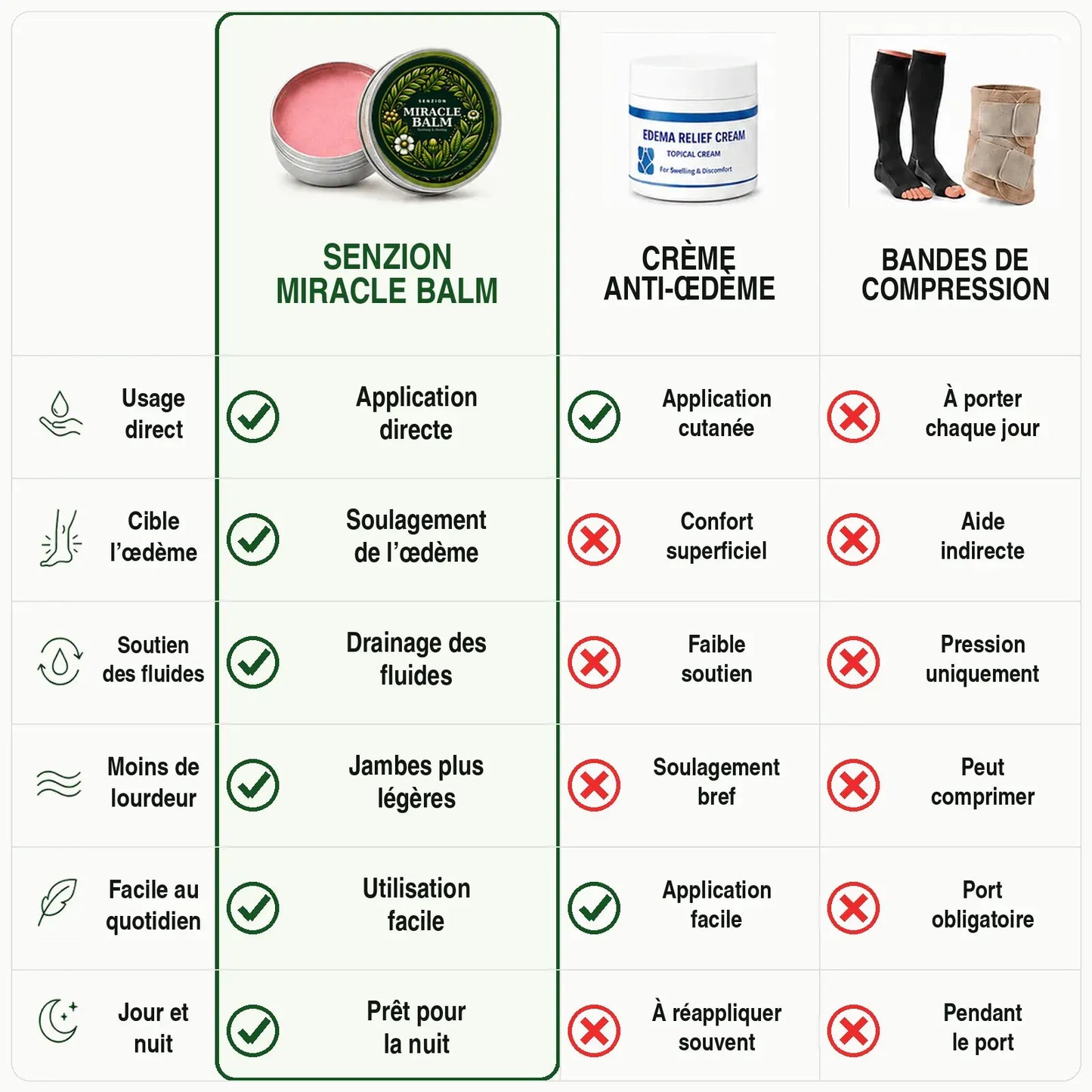 Senzion Miracle Balm™